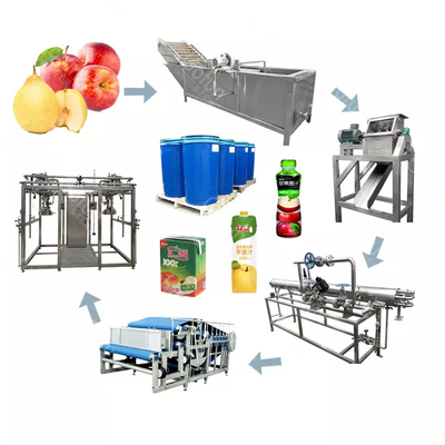 턴키 프로젝트 새로운 500-20000kg/H 사과/피어 주스 기계 애플 생산 공장 애플 주스 처리 라인 애플 펄스